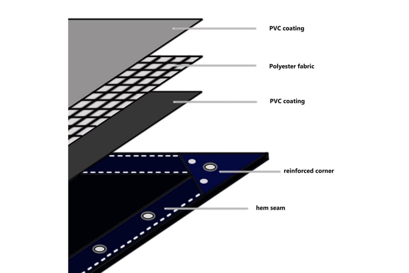 Presenning 650 g/m² 3x4 mm blå - Hagemøbler - Puteoppbevaring & møbelbeskyttelse - Presenning