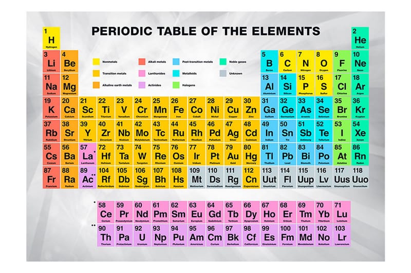 Fototapet Periodic Table Of The Elements 250x175 - Innredning - Veggdekorasjon - Tapeter - Fototapeter