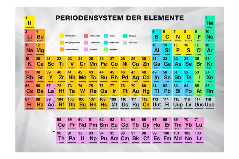 Fototapet Periodensystem Der Elemente 150x105 - Innredning - Veggdekorasjon - Tapeter - Fototapeter