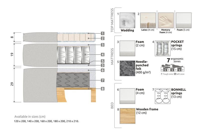 Celine Komplett Sengpakke 180x200 cm Kontinentalseng med Sengegavl - Beige / Fløyel - Møbler - Senger - Komplett sengepakke