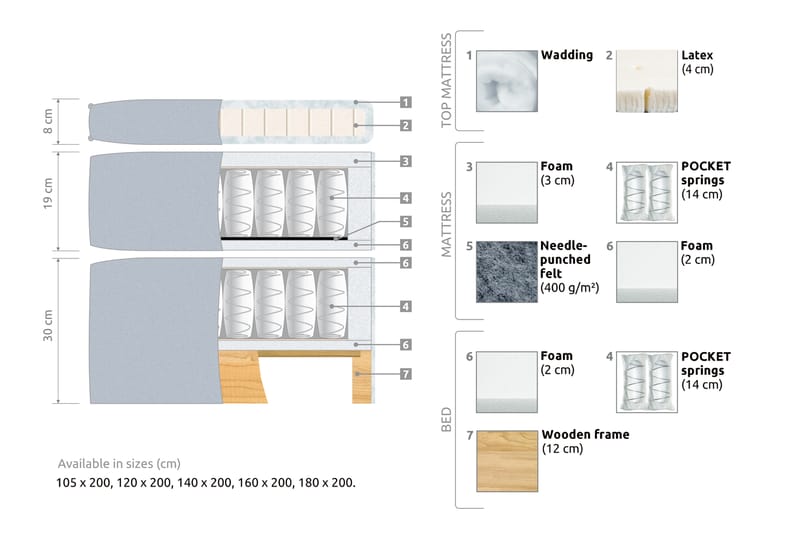 Joluma Kontinentalseng Fast - (+Flere valg) 105x200 cm Beige - Møbler - Senger - Komplett sengepakke