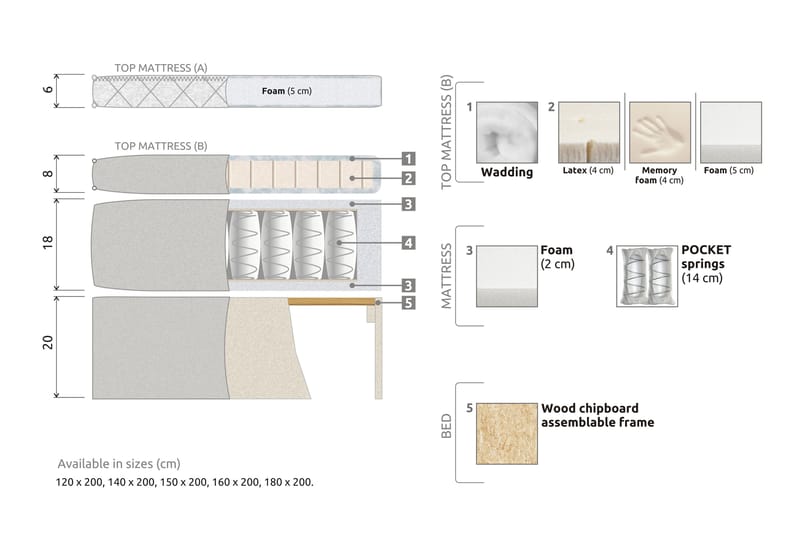 Lucky Komplett Sengepakke 120x200 Memory Diamant Sengegavl - Beige - Møbler - Senger - Komplett sengepakke