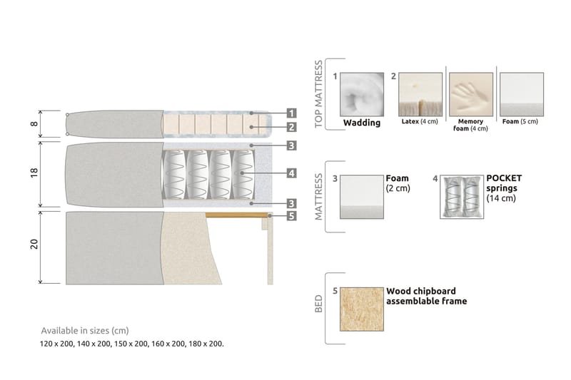 Meja Komplett Sengpakke 160x200 cm Dobbeltseng med Sengegavl - Grå - Møbler - Senger - Komplett sengepakke