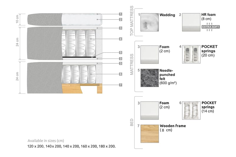 Oslo Lyx Kontinentalseng Boucle 120x200 - Beige - Møbler - Senger - Komplett sengepakke