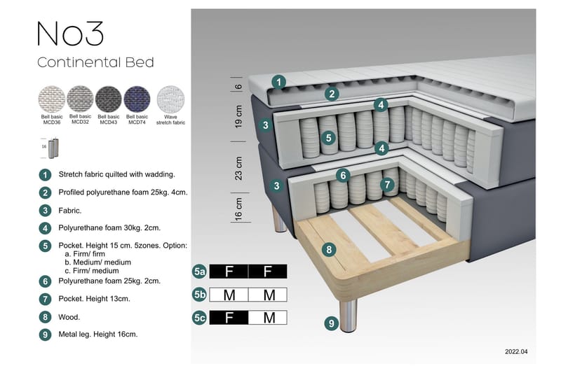 Select No 3 Komplett Sengepakke 120x200 Fast - Blå/Kobberben - Møbler - Senger - Komplett sengepakke