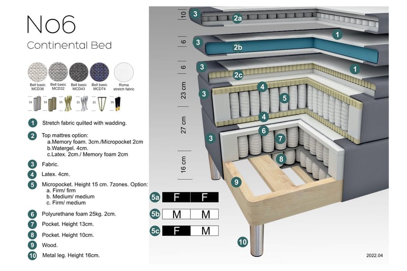 Select No 6 Kontinentalseng 140x200 Fast/Medium Lateks/Memor - Blå/Kobberben - Møbler - Senger - Kontinentalsenger