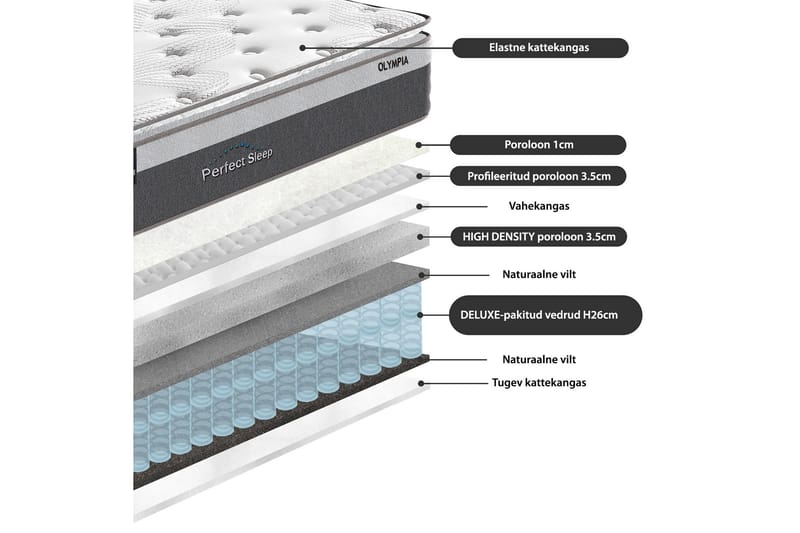 Fjermadrass HARMONY TOPPOCKET 90x200xH33cm - Hvit/Grå - Møbler - Senger - Madrasser - Rammemadrass & springfjærmadrass