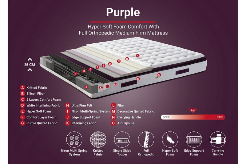Springfjærmadrass 200x200 cm - Hvit/Lila - Møbler - Senger - Madrasser - Rammemadrass & springfjærmadrass