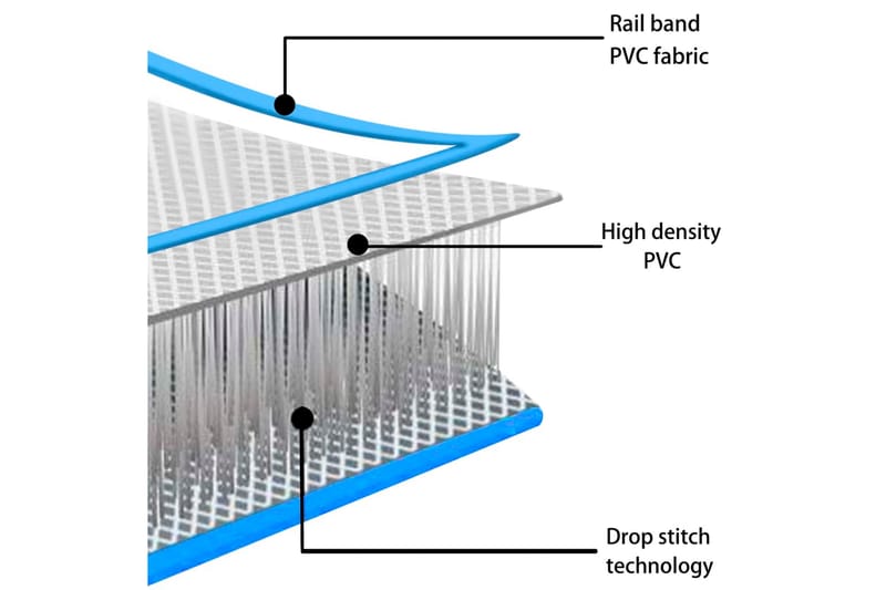 Oppblåsbar gymnastikkmatte med pumpe 60x100x15 cm PVC blå - Blå - Sport & fritid - Hjemmetrening - Treningsutstyr - Treningsgulv & puslematte